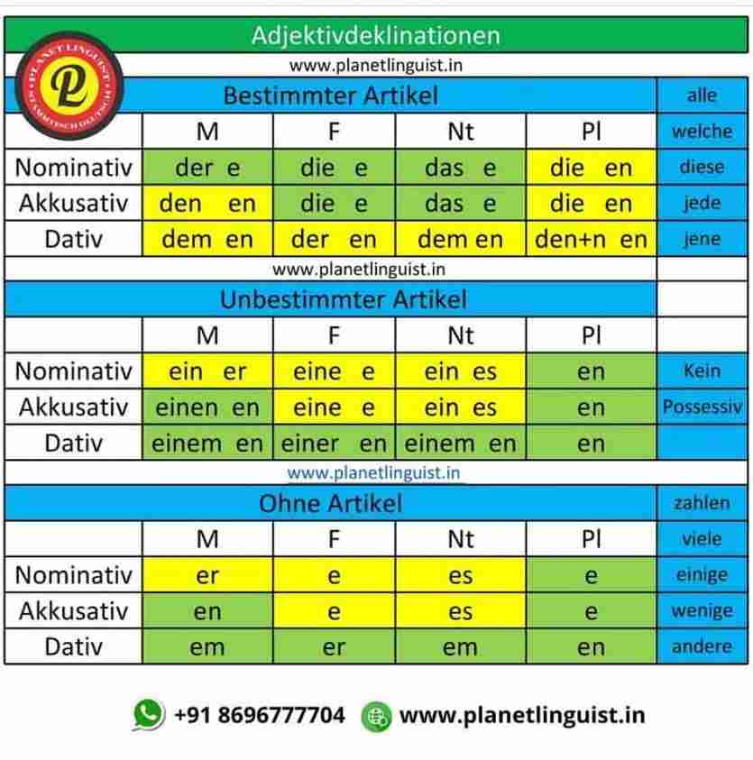 Adjektivdeklinationen
